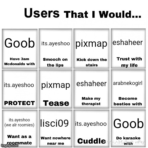 looking back at this chart i realize i love ayesha so much T-T | Goob; eshaheer; its.ayeshoo; pixmap; arabnekogirl; eshaheer; pixmap; its.ayeshoo; lisci09; Goob; its.ayeshoo; its.ayeshoo (we alr roomies) | image tagged in users that i would chart | made w/ Imgflip meme maker