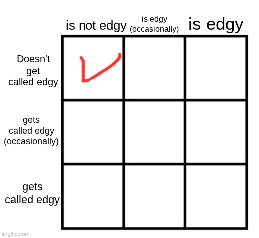 alignment chart - edgy edition | image tagged in alignment chart - edgy edition | made w/ Imgflip meme maker