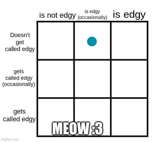 alignment chart - edgy edition | MEOW :3 | image tagged in alignment chart - edgy edition | made w/ Imgflip meme maker
