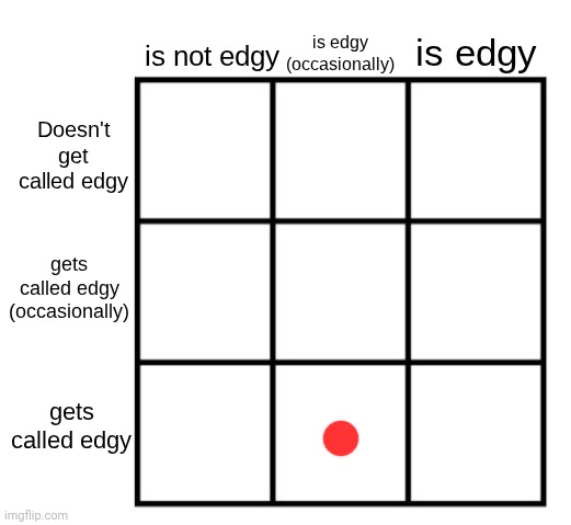 alignment chart - edgy edition | image tagged in alignment chart - edgy edition | made w/ Imgflip meme maker