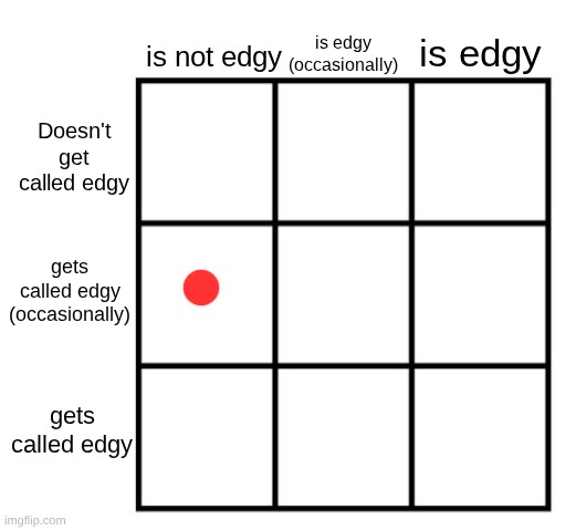 alignment chart - edgy edition | image tagged in alignment chart - edgy edition | made w/ Imgflip meme maker