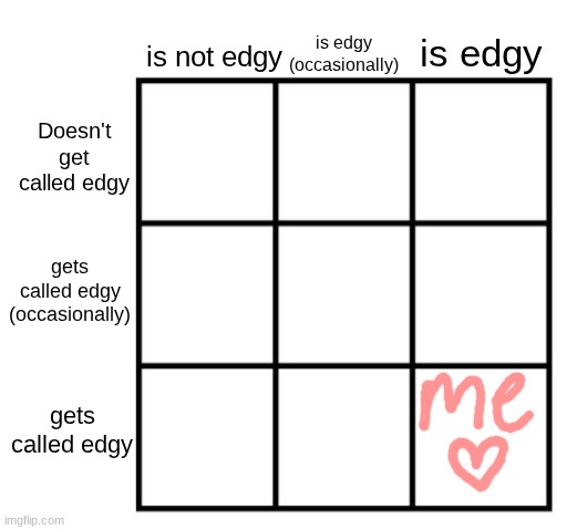 alignment chart - edgy edition | image tagged in alignment chart - edgy edition | made w/ Imgflip meme maker