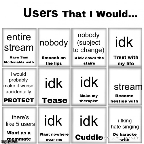 i’m gay | entire stream; idk; nobody; nobody (subject to change); idk; idk; i would probably make it worse accidentally; stream; idk; idk; there’s like 5 users; i fking hate singing | image tagged in users that i would chart | made w/ Imgflip meme maker