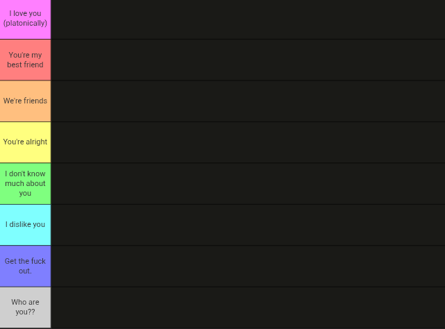 Ivy's user tier list Blank Meme Template