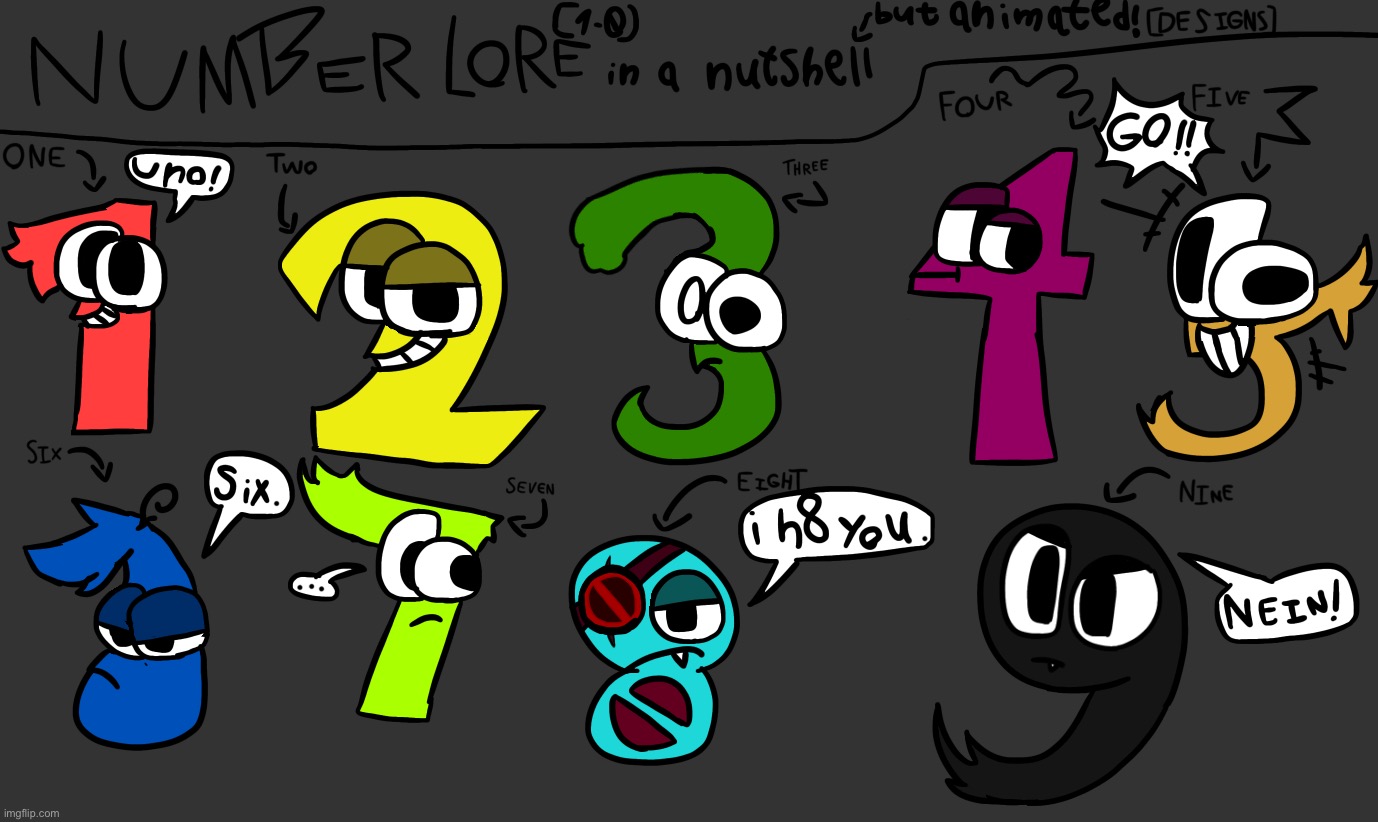 here’s some character designs because I’m making that one Number Lore parody but animated $ᐁ$ | made w/ Imgflip meme maker