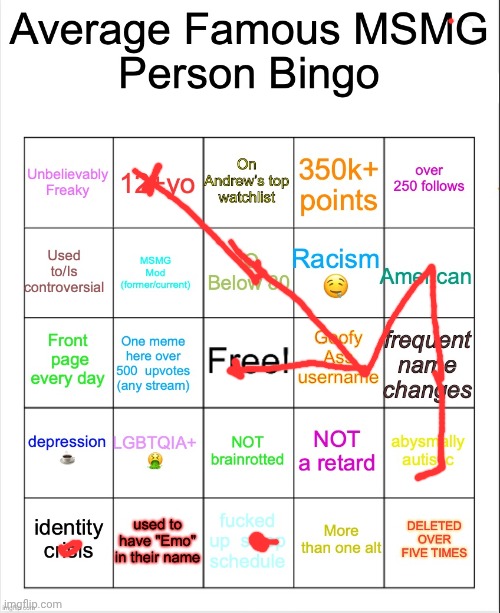 Average Famous Person bingo | image tagged in average famous person bingo | made w/ Imgflip meme maker