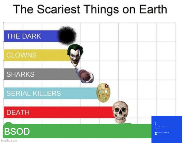 ngl the bsod is my worst nightmare | BSOD | image tagged in scariest things on earth | made w/ Imgflip meme maker