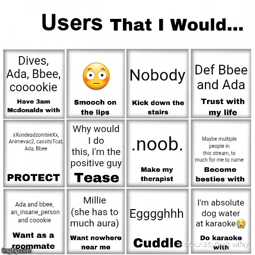 Users that I would (TheOnly_O/O/oscar edition) | Dives, Ada, Bbee, cooookie; 😳; Nobody; Def Bbee and Ada; xXundeadzombieXx, Animevac2, cassityTcat, Ada, Bbee; .noob. Why would I do this, I'm the positive guy; Maybe multiple people in this stream, to much for me to name; Millie (she has to much aura); Ada and bbee,  an_insane_person and coookie; Egggghhh; I'm absolute dog water at karaoke😭 | image tagged in users that i would chart | made w/ Imgflip meme maker