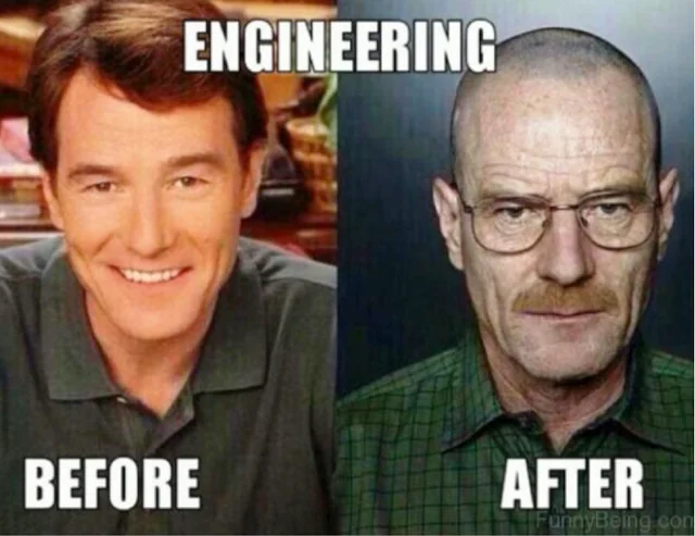Engineering Before And After Blank Meme Template