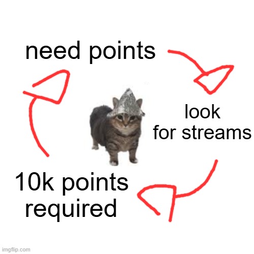 the fun stream isnt viable due to the long ass approval time and 2 post limit | need points; look for streams; 10k points required | image tagged in memes,meta,imgflip,imgflip points | made w/ Imgflip meme maker