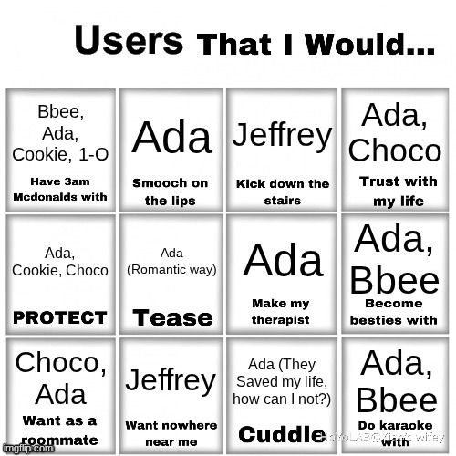 Users that I would… chart | Ada, Choco; Bbee, Ada, Cookie, 1-O; Ada; Jeffrey; Ada; Ada (Romantic way); Ada, Bbee; Ada, Cookie, Choco; Jeffrey; Choco, Ada; Ada, Bbee; Ada (They Saved my life, how can I not?) | image tagged in users that i would chart,getting better | made w/ Imgflip meme maker