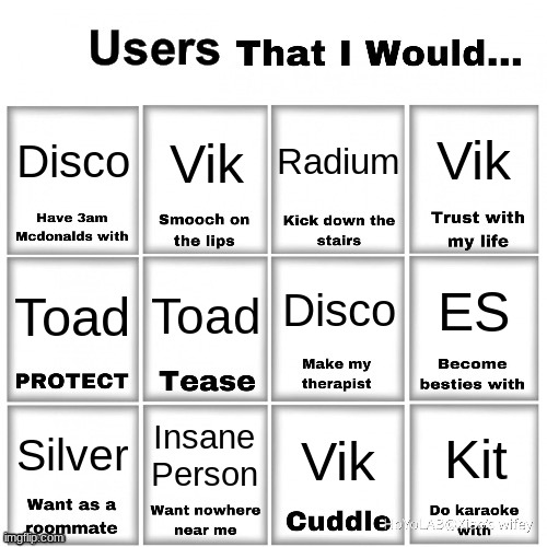 Users that I would… chart | Vik; Disco; Vik; Radium; Disco; Toad; ES; Toad; Insane Person; Silver; Kit; Vik | image tagged in users that i would chart | made w/ Imgflip meme maker