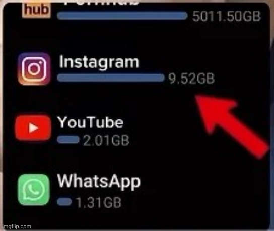 guys why is instagram taking up so much space | made w/ Imgflip meme maker