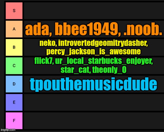 updated | ada, bbee1949, .noob. neko, introvertedgeomitrydasher, percy_jackson_is_awesome; flick7, ur_local_starbucks_enjoyer, star_cat, theonly_O; tpouthemusicdude | image tagged in tier list | made w/ Imgflip meme maker
