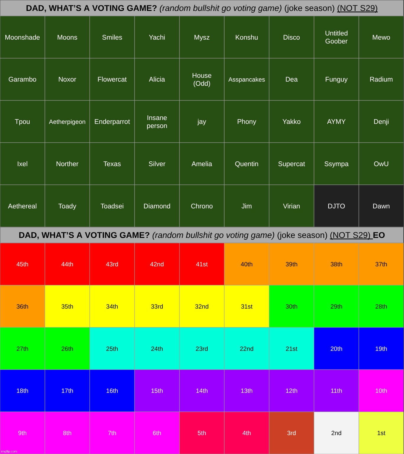 sorry guys im not letting anyone in...euehgh....comment who else joins the dawn corner | made w/ Imgflip meme maker