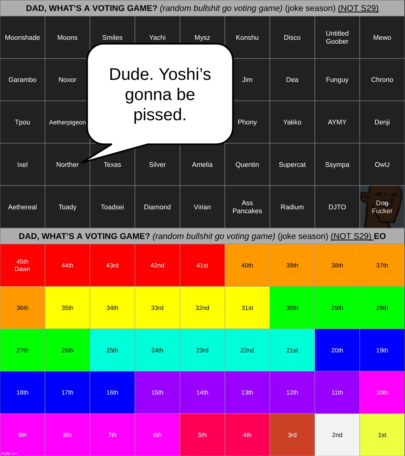 dawn has been fed to the baldlings. sacrifice two people to the voting game gods. | made w/ Imgflip meme maker