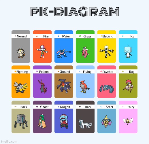 fav mons of each type | made w/ Imgflip meme maker