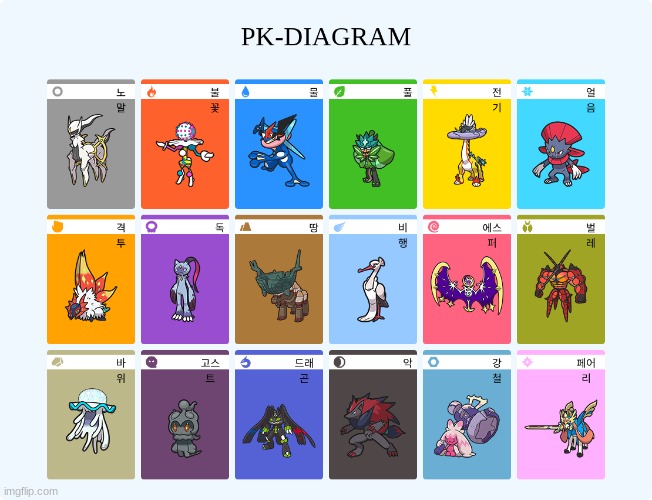 fav pokemon of each type or some shit | made w/ Imgflip meme maker
