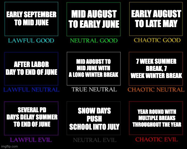 school year calendars | EARLY SEPTEMBER TO MID JUNE; MID AUGUST TO EARLY JUNE; EARLY AUGUST TO LATE MAY; MID AUGUST TO MID JUNE WITH A LONG WINTER BREAK; 7 WEEK SUMMER BREAK, 7 WEEK WINTER BREAK; AFTER LABOR DAY TO END OF JUNE; SEVERAL PD DAYS DELAY SUMMER TO END OF JUNE; SNOW DAYS PUSH SCHOOL INTO JULY; YEAR ROUND WITH MULTIPLE BREAKS THROUGHOUT THE YEAR | image tagged in alignment chart | made w/ Imgflip meme maker