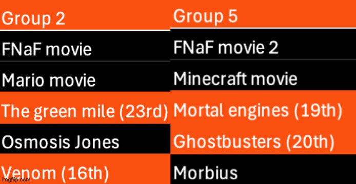 Mystery vote. Vote 2 | made w/ Imgflip meme maker