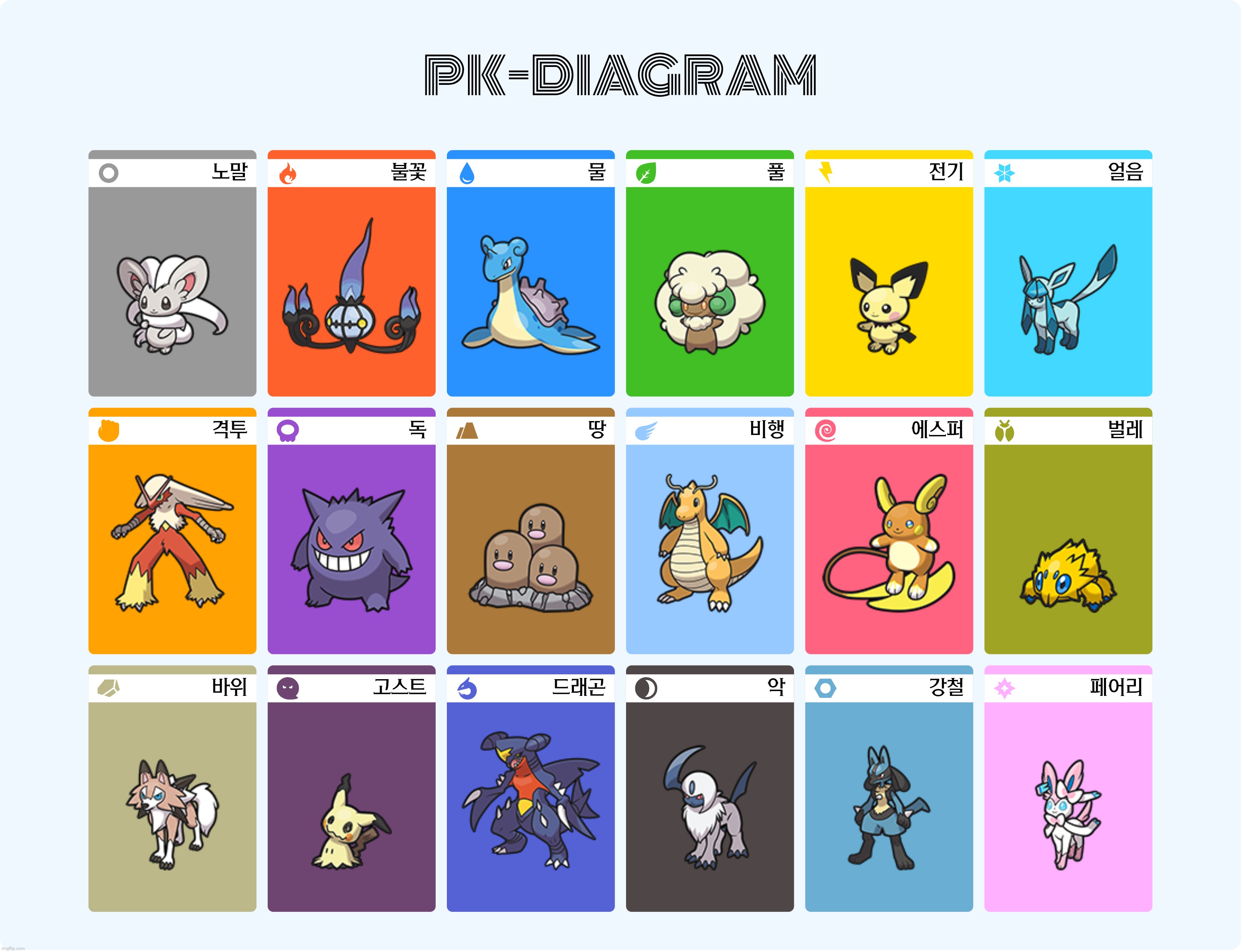 fav pokemon of each type or some shart | made w/ Imgflip meme maker