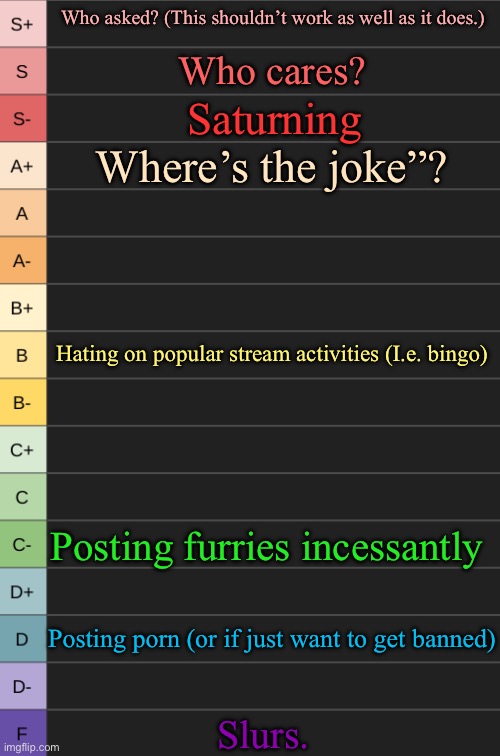 Ranking rage bait based on how well it works. | Who asked? (This shouldn’t work as well as it does.); Who cares? Saturning; Where’s the joke”? Hating on popular stream activities (I.e. bingo); Posting furries incessantly; Posting porn (or if just want to get banned); Slurs. | image tagged in yoshi's new tierlist | made w/ Imgflip meme maker