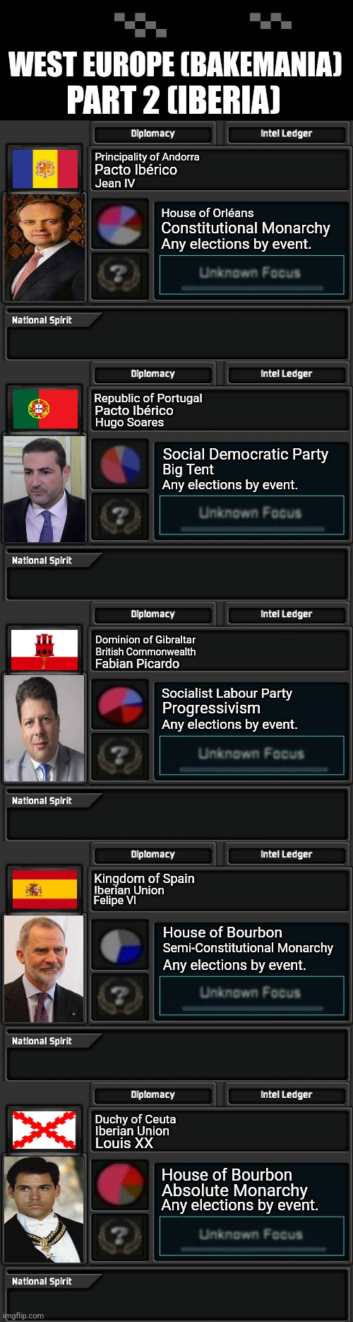 WEST EUROPE (BAKEMANIA); PART 2 (IBERIA); Principality of Andorra; Pacto Ibérico; Jean IV; House of Orléans; Constitutional Monarchy; Any elections by event. Republic of Portugal; Pacto Ibérico; Hugo Soares; Social Democratic Party; Big Tent; Any elections by event. Dominion of Gibraltar; British Commonwealth; Fabian Picardo; Socialist Labour Party; Progressivism; Any elections by event. Kingdom of Spain; Iberian Union; Felipe VI; House of Bourbon; Semi-Constitutional Monarchy; Any elections by event. Duchy of Ceuta; Iberian Union; Louis XX; House of Bourbon; Absolute Monarchy; Any elections by event. | image tagged in memes,spain,kings | made w/ Imgflip meme maker