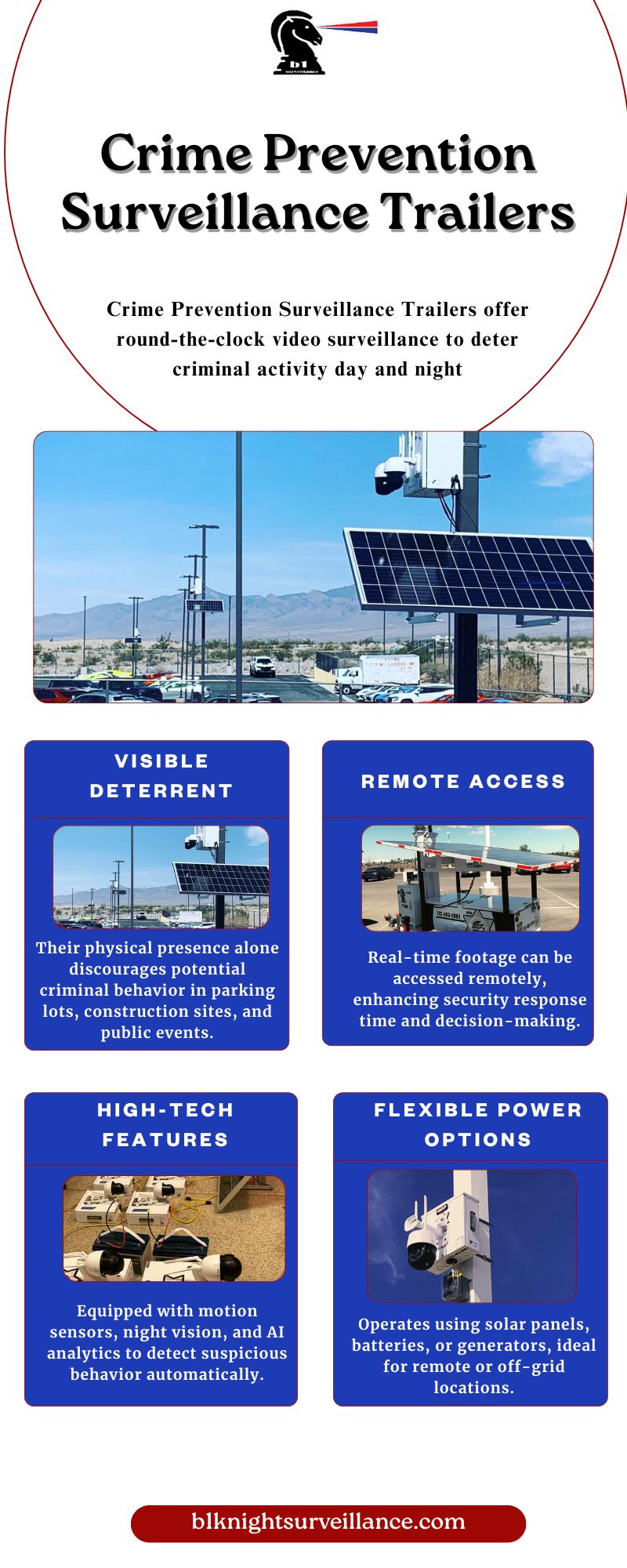 Crime Prevention Surveillance Trailers Blank Meme Template