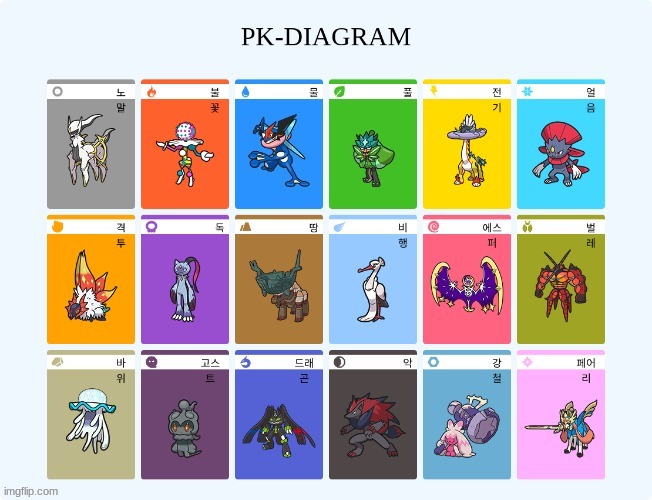 fav pokemon of each type or some shit reposted because i can. | made w/ Imgflip meme maker