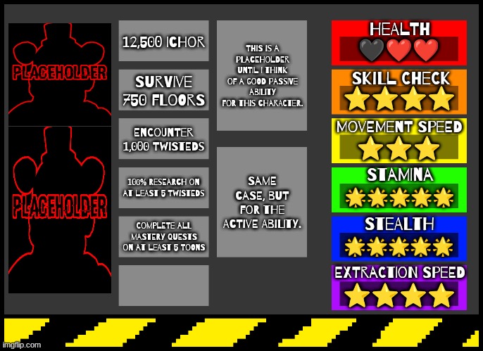 Tweaked my OC a little. Now their requirements are different & they actually have stats. | Health; This is a placeholder until I think of a good passive ability for this character. 12,500 Ichor; 🖤❤️❤️; Skill Check; Survive 750 floors; ⭐⭐⭐⭐; Movement Speed; Encounter 1,000 Twisteds; ⭐⭐⭐; Same case, but for the Active Ability. Stamina; 100% Research on at least 5 Twisteds; 🌟🌟🌟🌟🌟; Stealth; Complete all mastery quests on at least 5 Toons; 🌟🌟🌟🌟🌟; Extraction Speed; ⭐⭐⭐⭐ | image tagged in dandy's world oc creator,original character,sneak peak,oh wow are you actually reading these tags | made w/ Imgflip meme maker