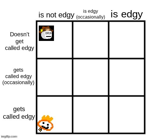 repost and add your oc | made w/ Imgflip meme maker