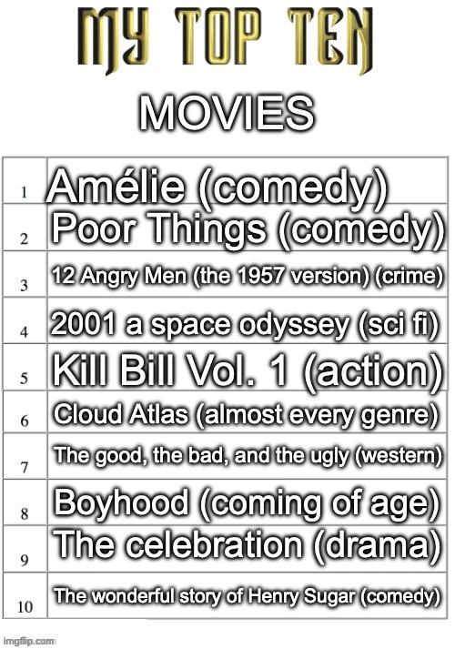 Check em out if you wanna | MOVIES; Amélie (comedy); Poor Things (comedy); 12 Angry Men (the 1957 version) (crime); 2001 a space odyssey (sci fi); Kill Bill Vol. 1 (action); Cloud Atlas (almost every genre); The good, the bad, and the ugly (western); Boyhood (coming of age); The celebration (drama); The wonderful story of Henry Sugar (comedy) | image tagged in top ten list better | made w/ Imgflip meme maker