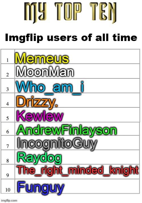 Top ten list better | Imgflip users of all time; Memeus; MoonMan; Who_am_i; Drizzy. Kewlew; AndrewFinlayson; IncognitoGuy; Raydog; The_right_minded_knight; Funguy | image tagged in top ten list better | made w/ Imgflip meme maker