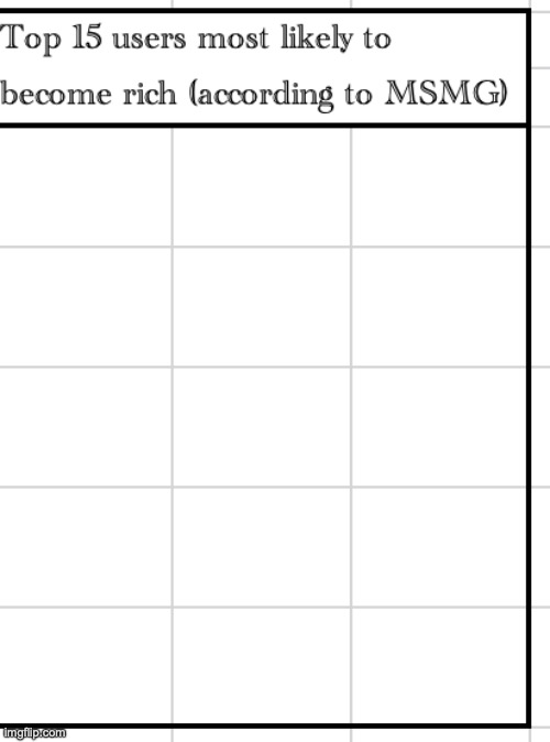 Yoshi does these nomination things, I decided to do one myself. Nominate some users. | made w/ Imgflip meme maker