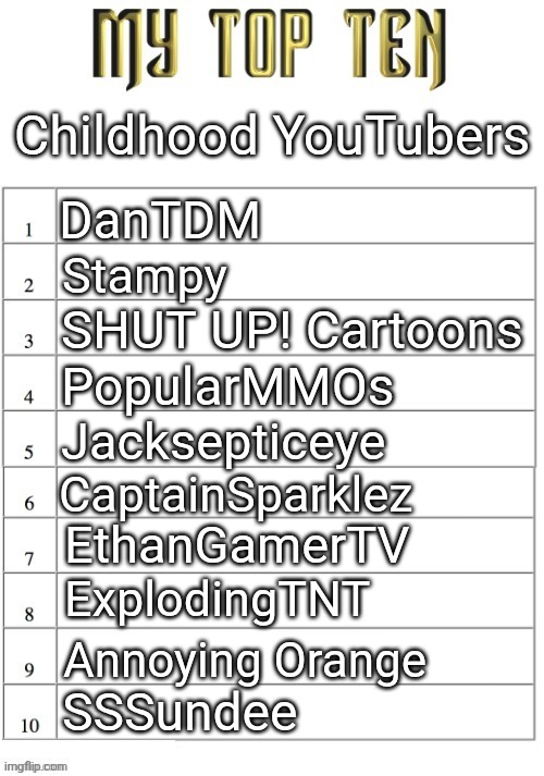 Top ten list better | Childhood YouTubers; DanTDM; Stampy; SHUT UP! Cartoons; PopularMMOs; Jacksepticeye; CaptainSparklez; EthanGamerTV; ExplodingTNT; Annoying Orange; SSSundee | image tagged in top ten list better | made w/ Imgflip meme maker