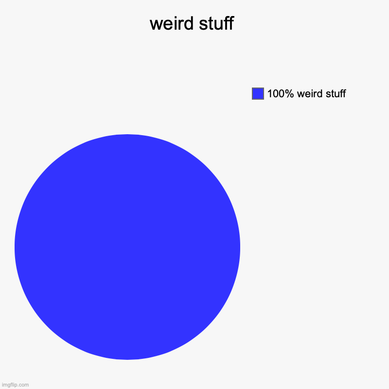 weird stuff | 100% weird stuff | image tagged in charts,pie charts | made w/ Imgflip chart maker