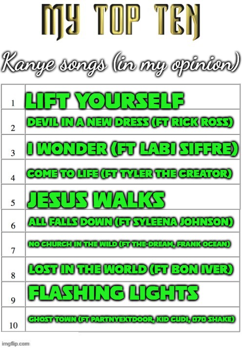 all in my opinion | Kanye songs (in my opinion); Lift Yourself; Devil In A New Dress (ft Rick Ross); I Wonder (ft Labi Siffre); Come To Life (ft Tyler The Creator); Jesus Walks; All Falls Down (ft Syleena Johnson); No Church In The Wild (ft The-Dream, Frank Ocean); Lost In The World (ft Bon Iver); Flashing Lights; Ghost Town (ft PARTNYEXTDOOR, Kid Cudi, 070 Shake) | image tagged in top ten list better | made w/ Imgflip meme maker