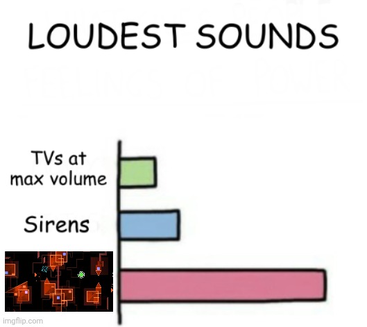 The loudest sounds in the world | image tagged in loudest sounds,geometry dash,geometry dash in a nutshell | made w/ Imgflip meme maker