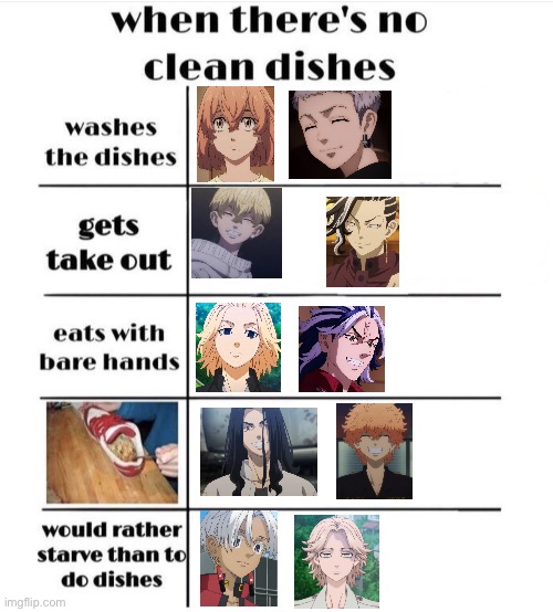 What Tr characters would do | image tagged in when there's no clean dishes | made w/ Imgflip meme maker