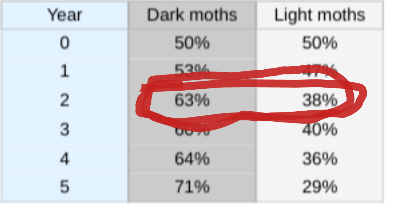 101%? Blank Meme Template