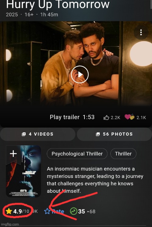 The Weeknd movie failed, as anyone who knew about it expected. | made w/ Imgflip meme maker