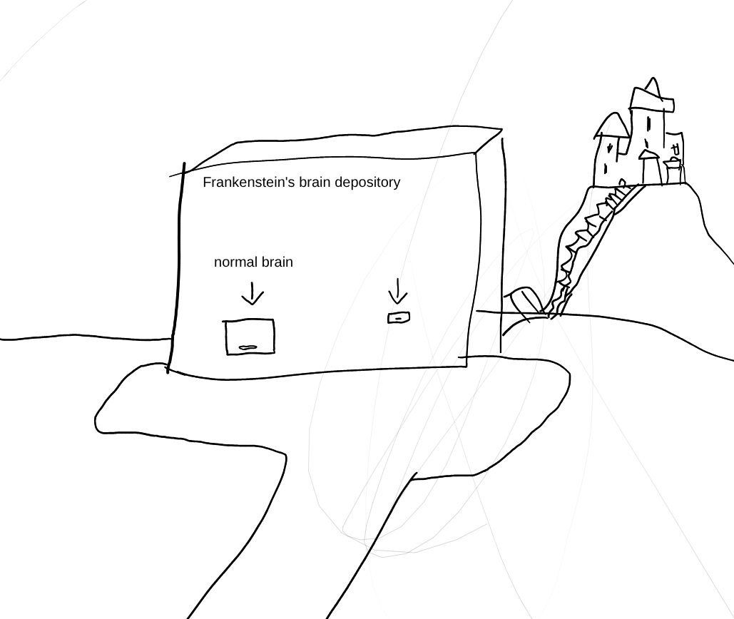 High Quality brain depository Blank Meme Template