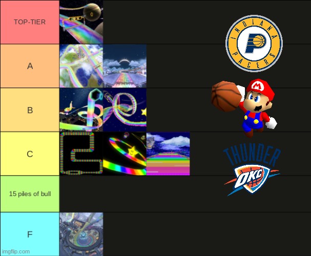 Rainbow Road tier-list | image tagged in memes,mario kart,video games,nba memes,nba,basketball | made w/ Imgflip meme maker
