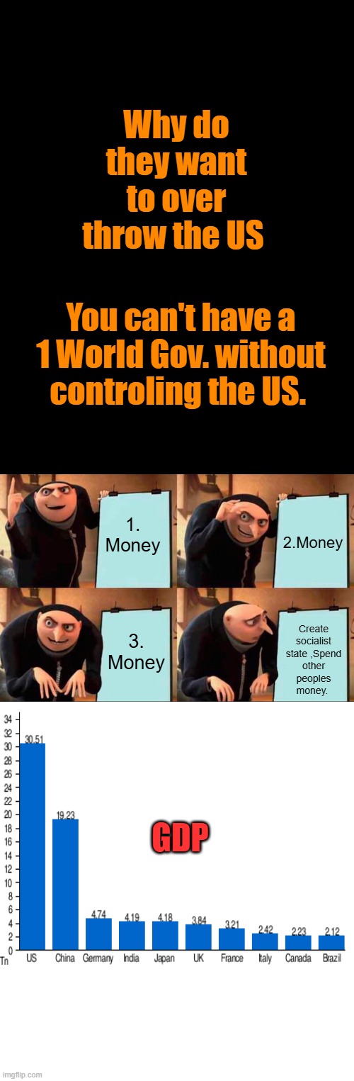 Digital money is 100% control over you.,they will make you a offer.. Big Choice on its way. | Why do they want to over throw the US; You can't have a 1 World Gov. without controling the US. 1. Money; 2.Money; Create socialist state ,Spend other peoples money. 3. Money; GDP | image tagged in memes,gru's plan,blank white template | made w/ Imgflip meme maker