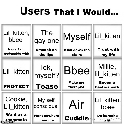 Srry lil repetitive lol. Also I’m late :P | Lil_kitten; Lil_kitten, bbee; The gay one; Myself; Bbee; Idk, myself? Millie, lil_kitten; Lil_kitten; My self conscious; Cookie, Lil_kitten; Lil_kitten, bbee; Air | image tagged in users that i would chart | made w/ Imgflip meme maker