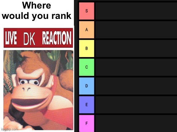 Where would you rank | image tagged in where would you rank | made w/ Imgflip meme maker