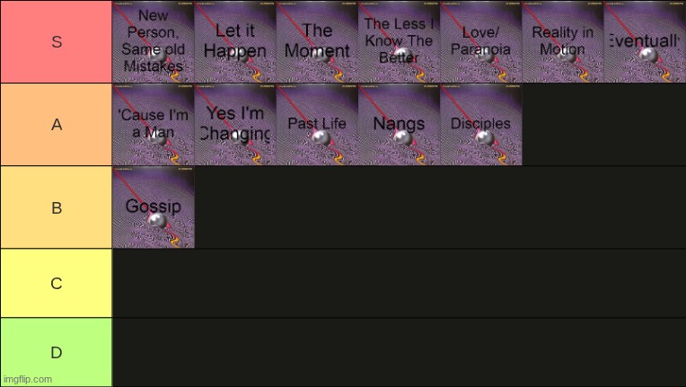 Currents tier list | made w/ Imgflip meme maker