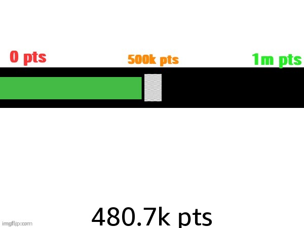 Journey to 1 million | 480.7k pts | image tagged in journey to 1 million | made w/ Imgflip meme maker