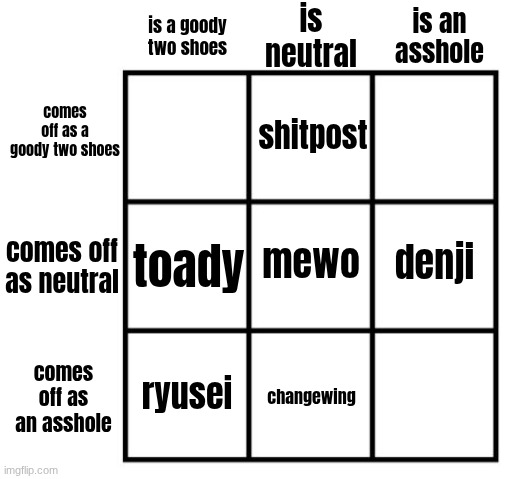 vwe | made w/ Imgflip meme maker