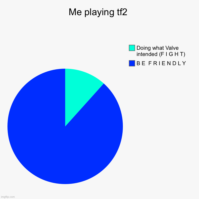 :) | Me playing tf2 | B E  F R I E N D L Y, Doing what Valve intended (F I G H T) | image tagged in charts,pie charts | made w/ Imgflip chart maker